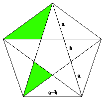 Αλλά και στο κανονικό πεντάγωνο μπορούμε να ανιχνεύσουμε τα δύο χρυσά τρίγωνα όπως φαίνεται στο σχήμα 5.