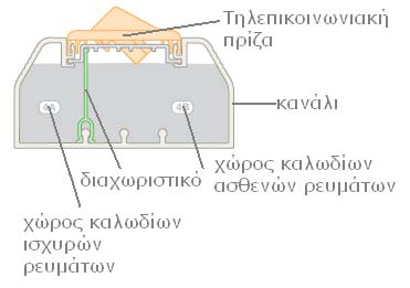 τις πινακίδες κωδικοποίησης.