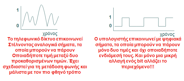 24 Γιατί