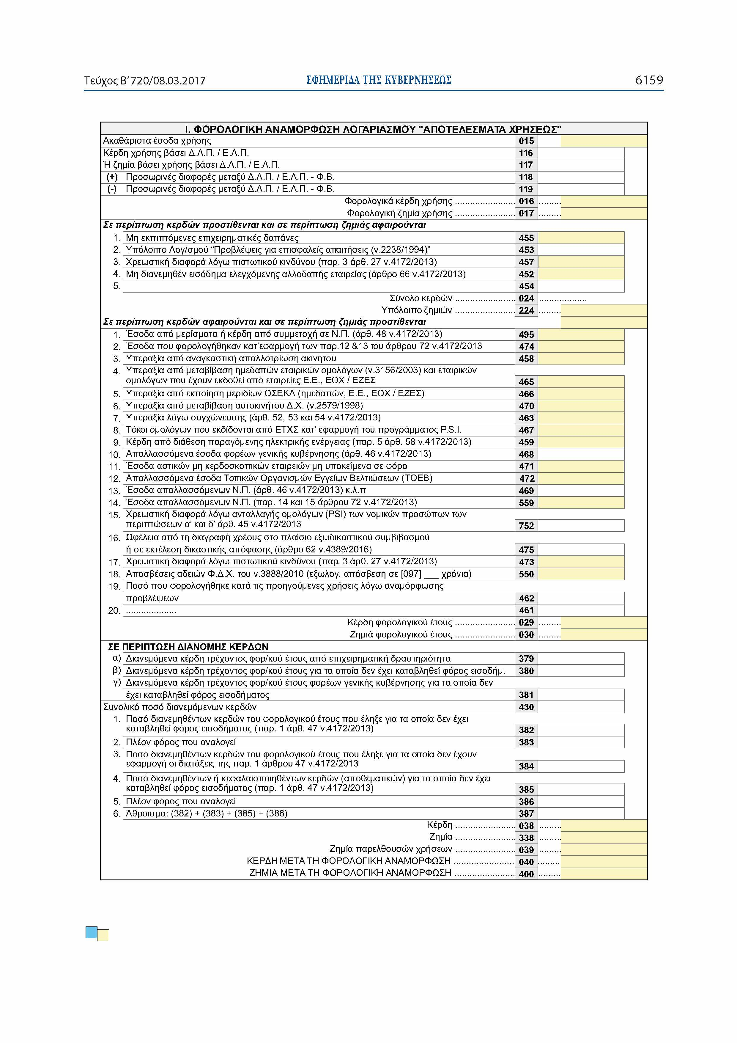 Τεύχος Β' 720/08.02017 ΕΦΗΜΕΡΙΔΑ ΤΗΣ ΚΥΒΕΡΝΗΣΕΩΣ 6 1 5 9 I. ΦΟΡΟΛΟΓΙΚΗ ΑΝΑΜΟΡΦΩΣΗ ΛΟΓΑΡΙΑΣΜΟΥ "ΑΠΟΤΕΛΕΣΜΑΤΑ ΧΡΗΣΕΩΣ" Ακαθάριστα έσοδα χρήσης 015 Κέρδη χρήσης βάσει Δ.Λ.Π. / Ε.Λ.Π. 116 Ή ζημία βάσει χρήσης βάσει Δ.