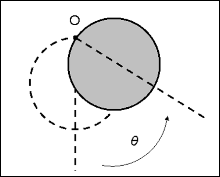 αρχική θέση Στο παραπάνω σχήμα ο λεπτός δίσκος μάζας και ακτίνας βρίσκεται επάνω σε δάπεδο και μπορεί και περιστρέφεται ελεύθερα χωρίς τριβές γύρω από σταθερό σημείο Ο που βρίσκεται στην περιφέρειά
