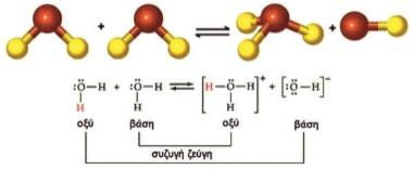Ιοντισμός του νερού - ph Το καθαρό νερό αποτελείται από μόρια νερού και ιόντα Η 3 O +1 (οξωνίου) και ΟΗ -1 (υδροξειδίου).