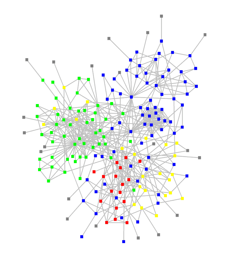 Δομή ενός Οργανισμού : departments (τμήματα) www.orgnet.
