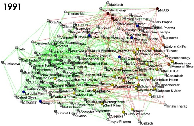 Pharma Research Labs Public Biotechnology Links: