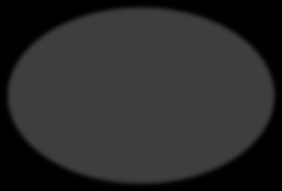 domain3