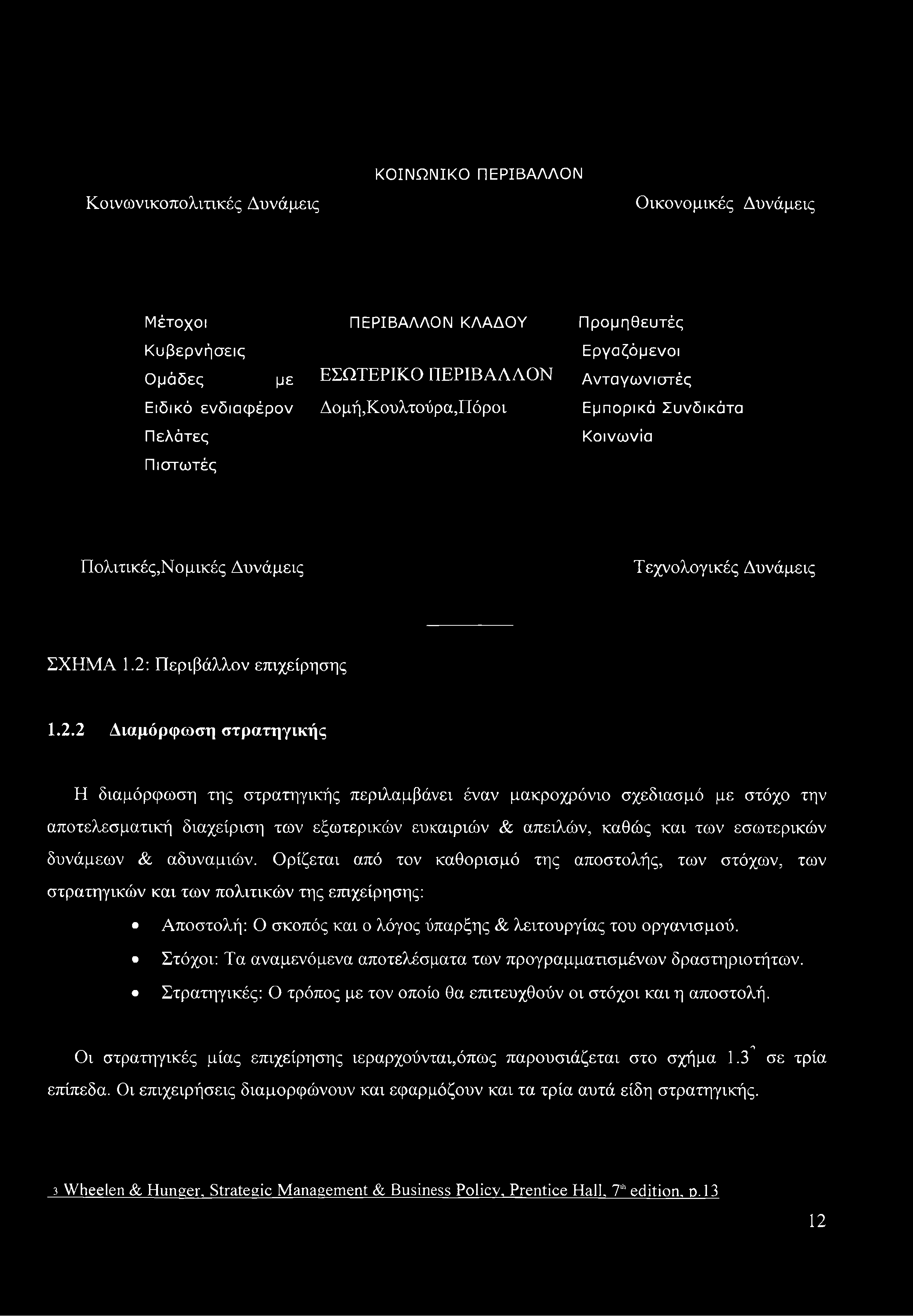 Περιβάλλον επιχείρησης 1.2.