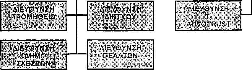 Π ΡΟ ΕΔΡΟ Σ ΔΙΕΥΘ ΥΝΩΝ ΣΥΜΒί>ΥΛΟΣ ΓΕΝΙΚΟΣ ΔΙΕΥΘ ΥΝΤΗΣ ΔΙΕΥΘΥΝΣΗ ΛΙΑΝΙΚΩΝ ΠΩΛΗΣΕΩΝ Χ ΡΗ Μ Α Τ ΚΗ ΔΙΕΥΘ ΥΝΣΗ ΔΙΕΥΘΥΝΣΗ ΠΛΗΡΟ Φ ΚΩΝ ΣΥΣΤΗΜ ΑΤΩΝ ΔΙΕΥΘΥΝΣΗ Ε _ Λ Ε Ί Ό Υ Ν Σ γ) *»r l f % S A IE S - l.