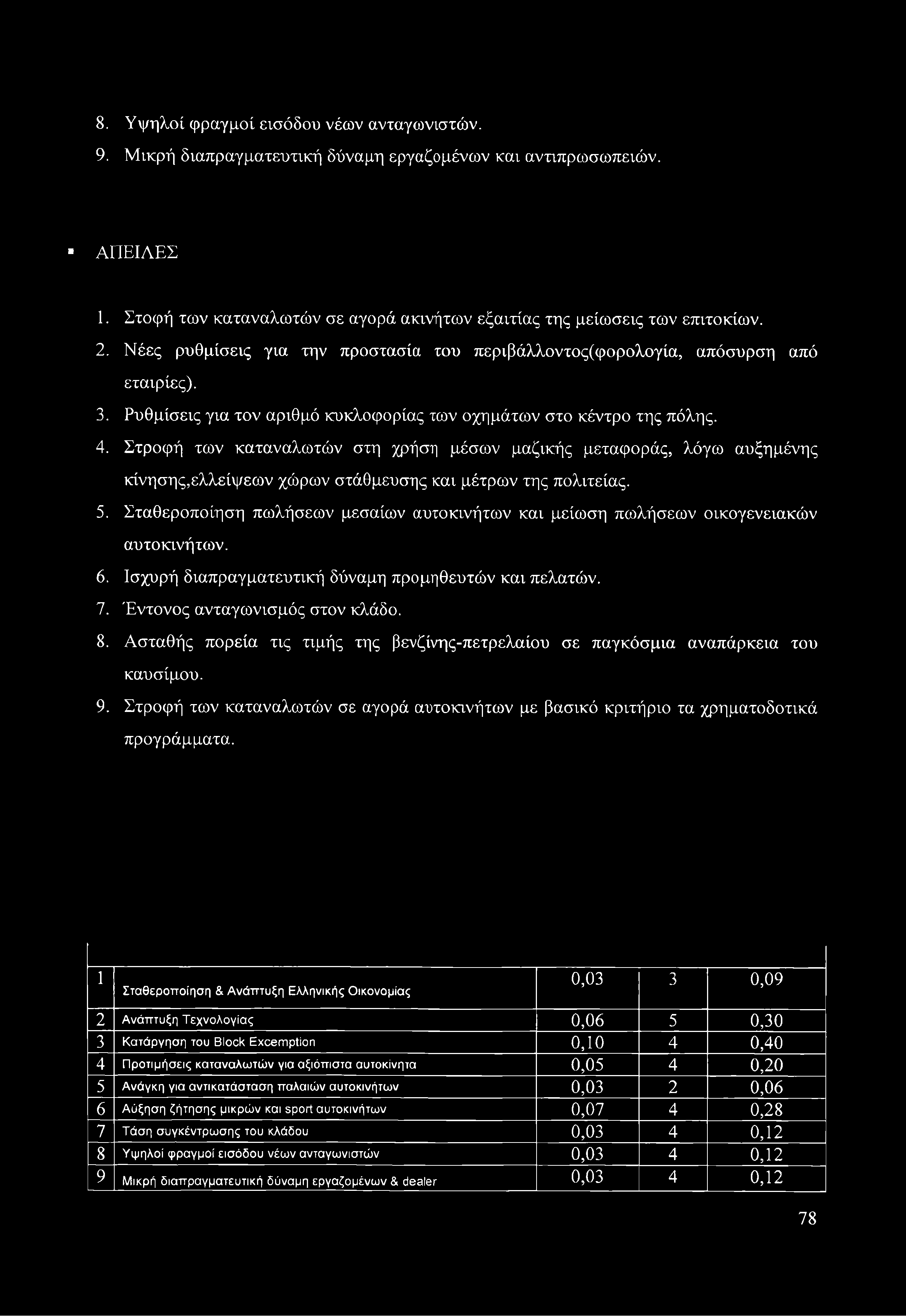 Ασταθής πορεία τις τιμής της βενζίνης-πετρελαίου σε παγκόσμια αναπάρκεια του καυσίμου. 9. Στροφή των καταναλωτών σε αγορά αυτοκινήτων με βασικό κριτήριο τα χρηματοδοτικά προγράμματα.