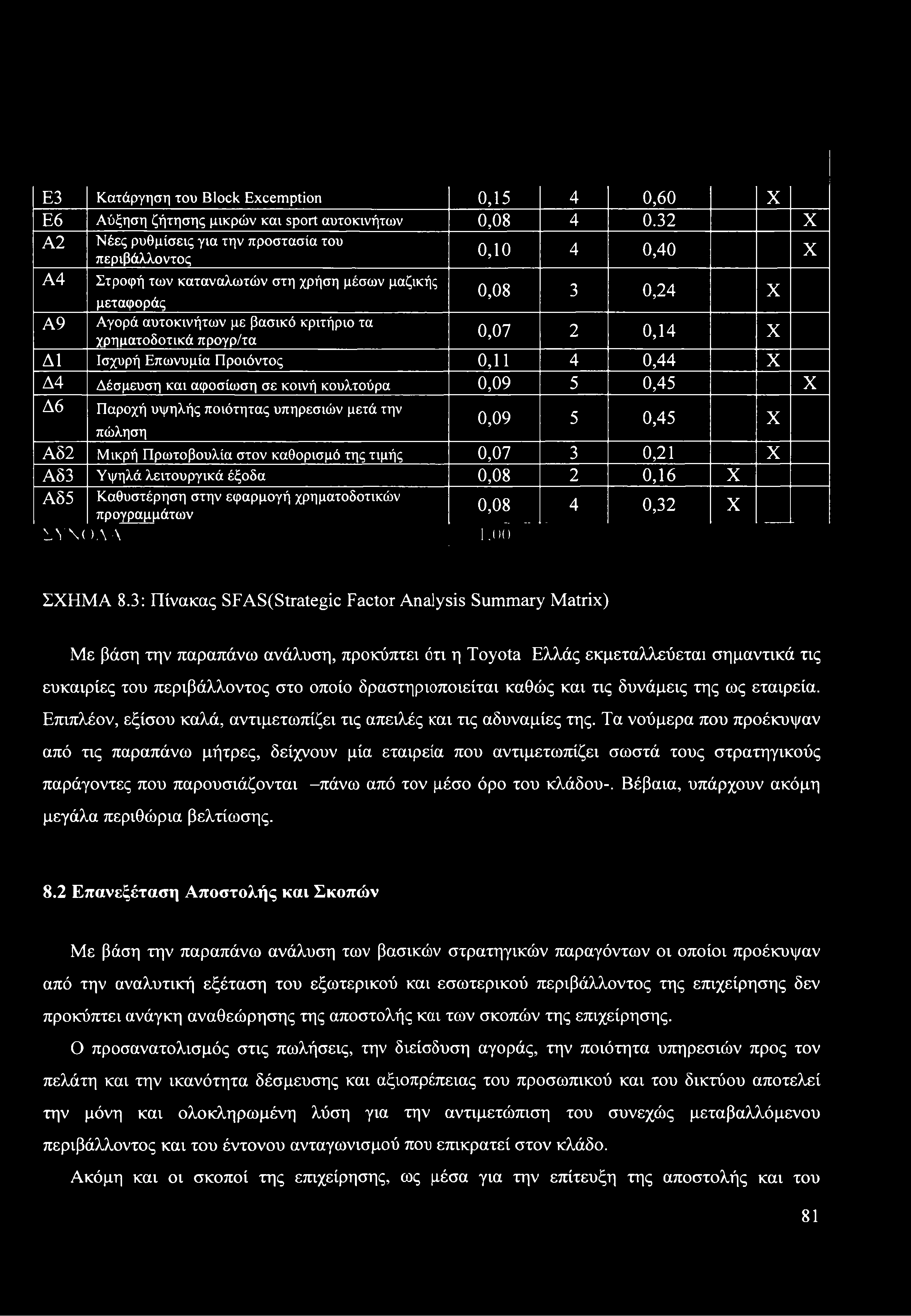 00 ΣΧΗΜΑ 8.