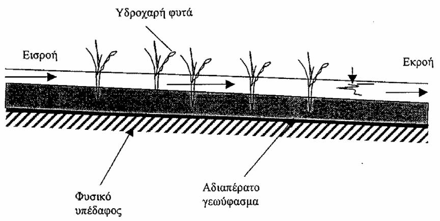 Εικόνα 1.2.7.