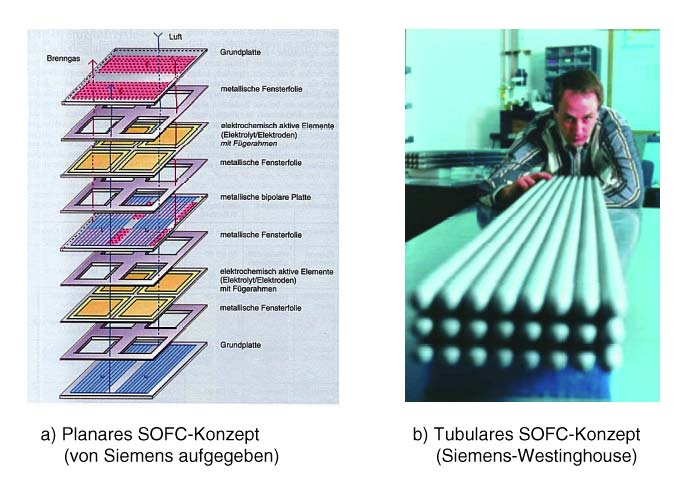 SOFC Concepts Planar (Siemens) Tubular