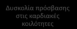 ςυςτιματοσ Ογκϊδεισ ςυςκευζσ ςφγκλιςθσ μεςοκολπικοφ ελλείματοσ Σφμπλοκεσ ςυγγενείσ