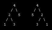 που βρίσκεται κάτω αριστερά. boolean haspathsum(treenode node, int sum) Eλέγχειαν υπάρχει μονοπάτι που το άθροισμα των τιμών των κόμβων είναι το sum. (κλήση left/right node με subsum = sum - node.