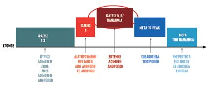 Αυτό υποδηλώνει ότι ο ιός, που μπορεί να μεταδοθεί εύκολα από άνθρωπο σε άνθρωπο, έχει σε μια περιοχή δυο αυτόνομες εστίες και αποτελεί σημάδι ότι επίκειται πανδημία.