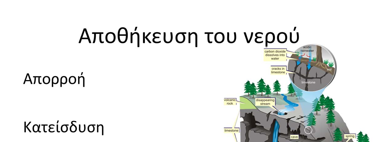 Το νερό κυκλοφορεί και αποθηκεύεται στο έδαφος. Απορροή: Η κίνηση του νερού στην επιφάνεια του εδάφους με τη μορφή ρυακιών, ποταμών, χειμάρρων.