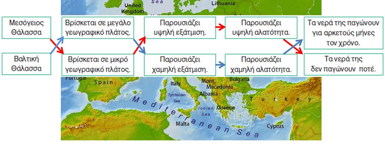 Μικρό γεωγραφικό πλάτος σημαίνει υψηλή θερμοκρασία. Υψηλή θερμοκρασία σημαίνει μεγάλη ποσότητα υδρατμών από κάθε 1m 2 της επιφάνειας της θάλασσας.