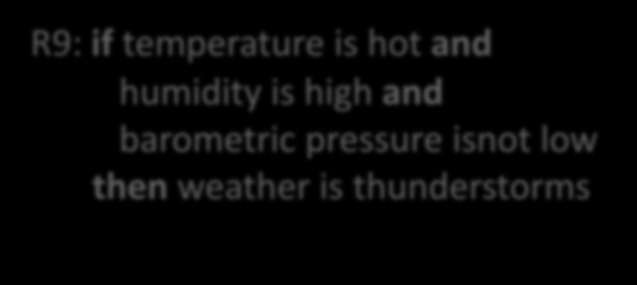 R9: if temperature  pressure isnot low then