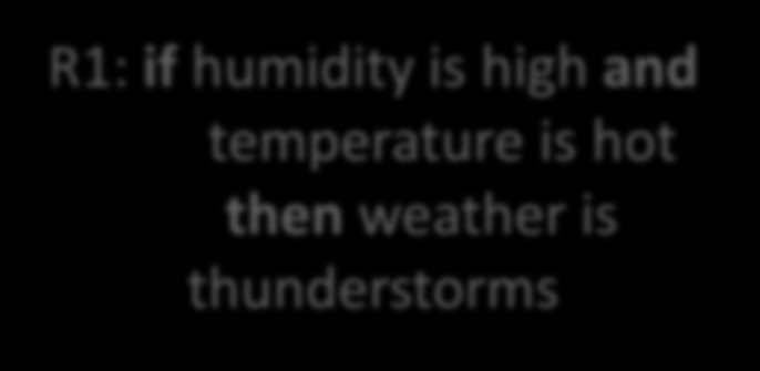 Πλεονάζοντες Κανόνες R1: if humidity is high