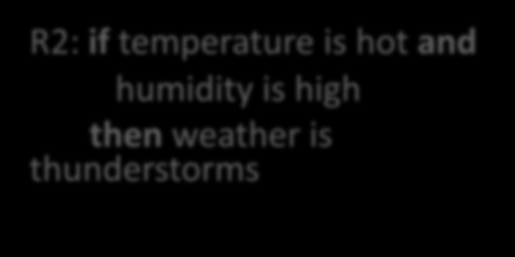 Συντακτικός πλεονασμός R3: if humidity is high 