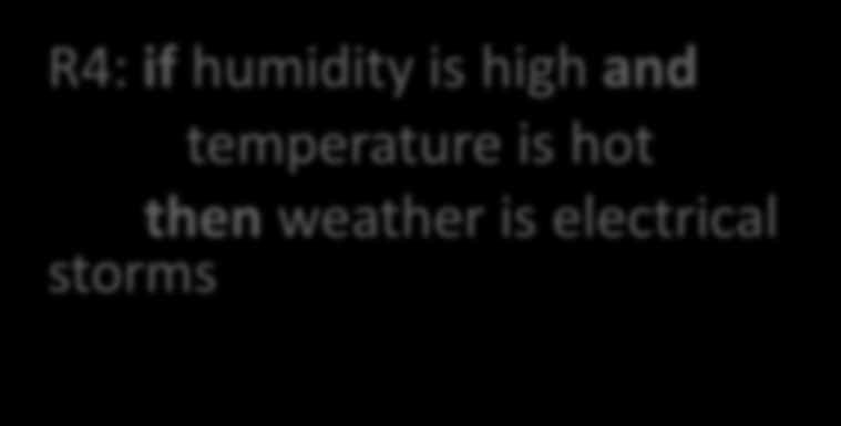 humidity is high  electrical storms 8