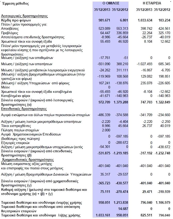 Παράρτημα 6: Κατάσταση Ταμειακών