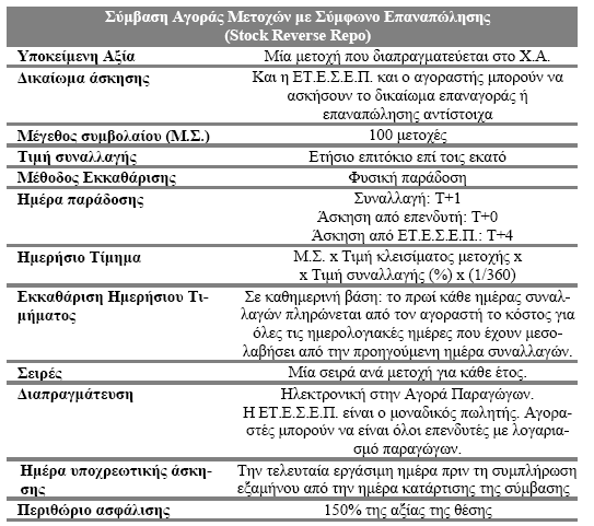 αντισυμβαλλόμενο της αγοράς παραγώγων, την ΕΤ.Ε.Σ.Ε.Π. Η ΕΤ.Ε.Σ.Ε.Π. παραχωρεί τις μετοχές στους επενδυτές (αγοραστές του Reverse Repo επί Μετοχών) έναντι ημερήσιου τιμήματος που καταβάλλει ο επενδυτής.