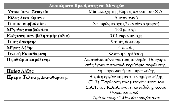 Πίνακας 2.10: Χαρακτηριστικά των Δικαιωμάτων επί Μετοχών 2.