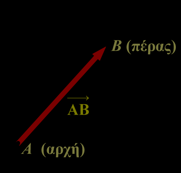 ΔΙΑΝΥΣΜΑΤΙΚΑ ΜΕΓΕΘΗ-3