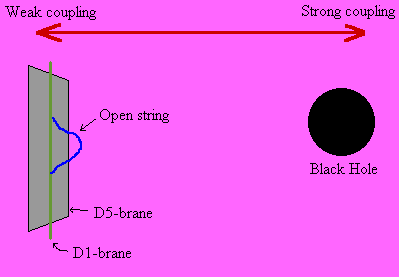 Black holes and unitarity 2 Strings explain