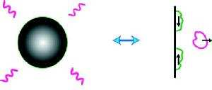 D-branes [Strominger, Vafa] black-hole entropy