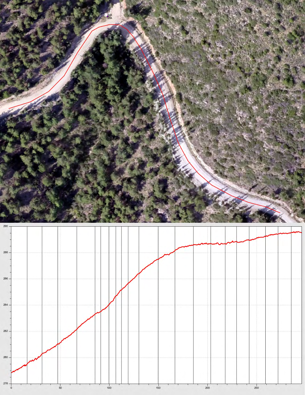 Αποτελέσματα & Συζήτηση Εικόνα 4.