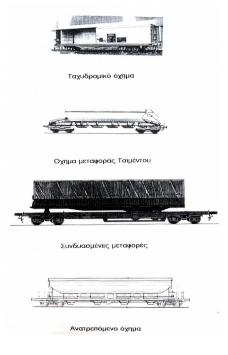 «Μεθοδολογία για την εκτίμηση των αναγκών σε τροχαίo σιδηροδρομικό υλικό ενός σιδηροδρομικού Κεφάλαιο 2 Το τροχαίο σιδηροδρομικό υλικό και οι σύγχρονες