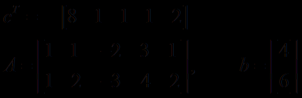 Παράδειγμα Δίνεται το Γ.Π. max{c T x : Ax = b, x 0}, όπου Δίνονται επίσης τα σημεία y = [1, 1, 1,