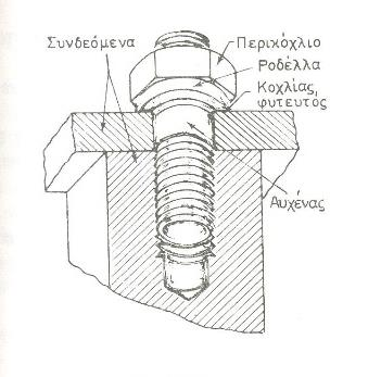 Γενικά Στοιχεία Οι κοχλίες (βίδες ή μπουλόνια) είναι το πιο συχνά χρησιμοποιούμενο στοιχείο στις κατασκευές Είναι απαραίτητοι για τη συναρμολόγηση μηχανών αλλά και για την πραγματοποίηση σταθερών ή