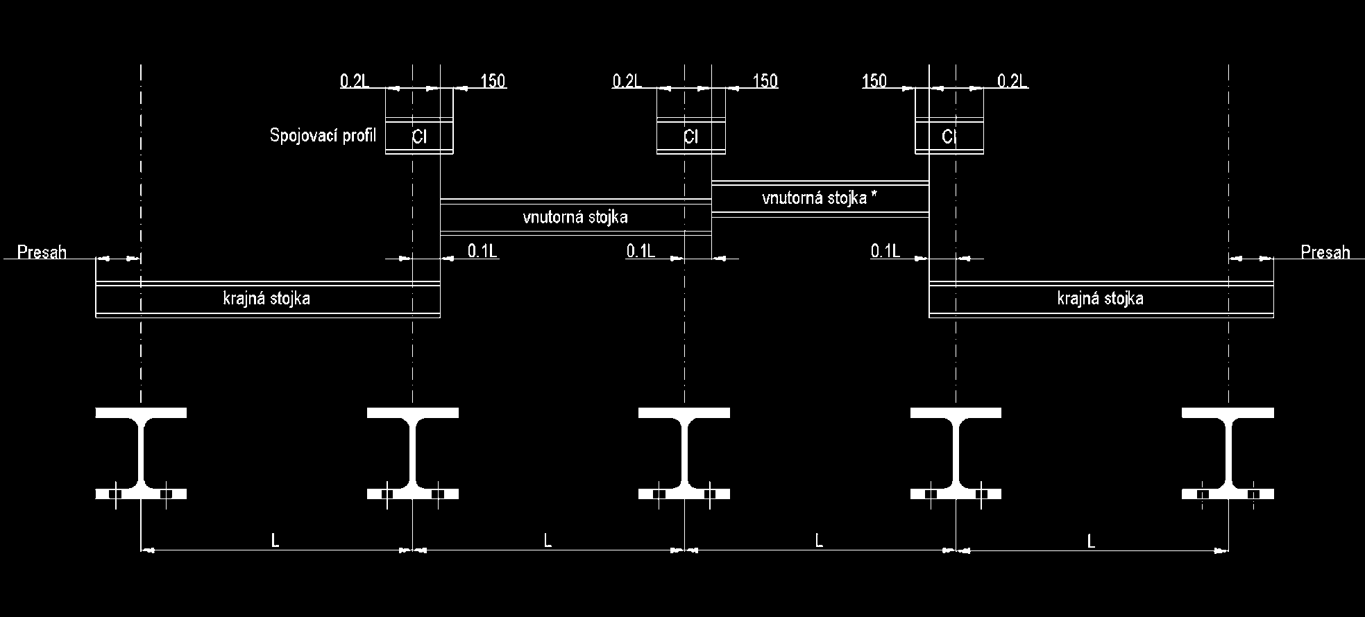 Spájanie tenkostenných stojok C - rovnaké rozteče v každom poli U - profil