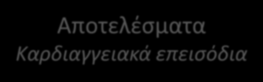 Αποτελέσματα