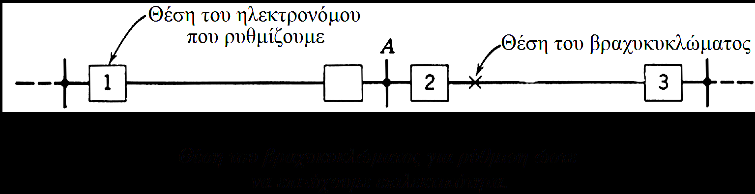 Ρύθμιση ηλεκτρονόμων αντίστροφου χρόνου(2) Η ρύθμιση γίνεται με συνθήκες μέγιστου ρεύματος βραχυκύκλωσης, γιατί στις καμπύλες αντίστροφου χρόνου η χρονική απόσταση μεταξύ των καμπυλών αυξάνει όσο το