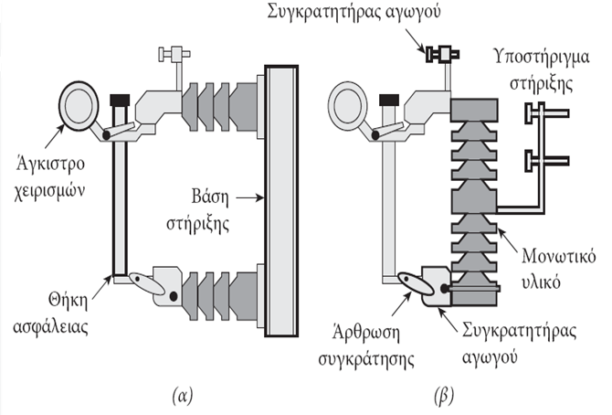 Χαρακτηριστικά