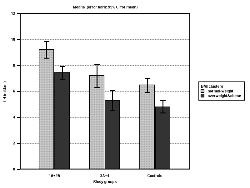 PCOS PCOS ΜΑΡΤΥΡΕΣ ΚΡΙΤΗΡΙΑ 1990 ΚΡΙΤΗΡΙΑ 2003 Σχήµα 38.