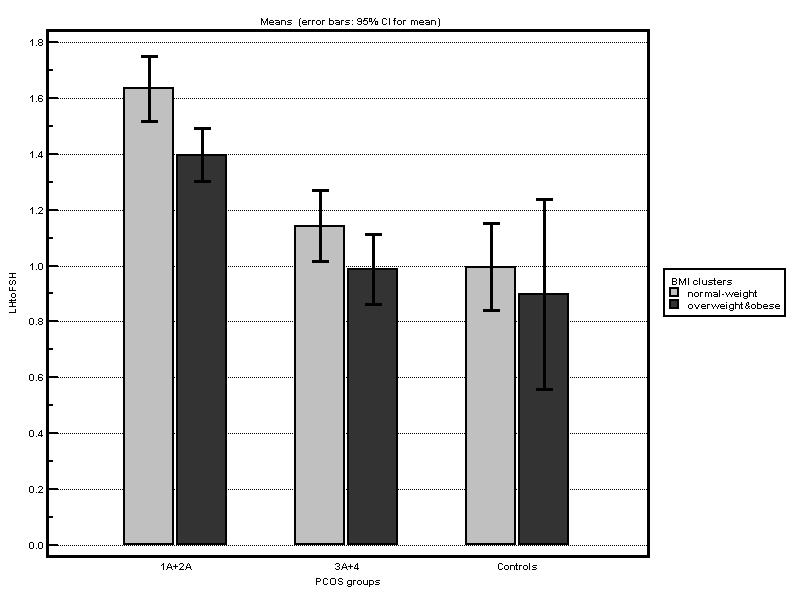 PCOS PCOS ΜΑΡΤΥΡΕΣ ΚΡΙΤΗΡΙΑ 1990 ΚΡΙΤΗΡΙΑ 2003 Σχήµα 39.