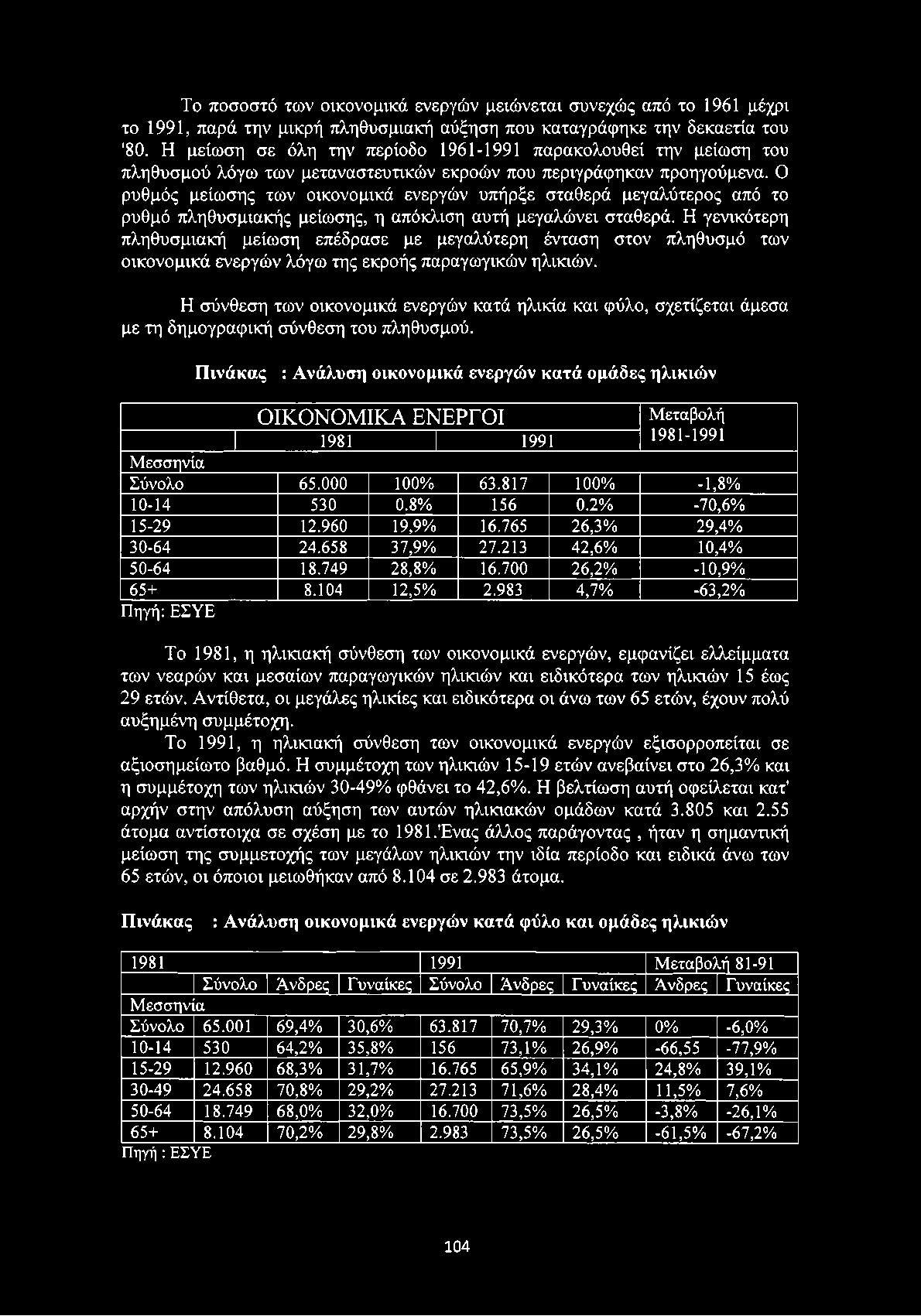 Ο ρυθμός μείωσης των οικονομικά ενεργών υπήρξε σταθερά μεγαλύτερος από το ρυθμό πληθυσμιακής μείωσης, η απόκλιση αυτή μεγαλώνει σταθερά.