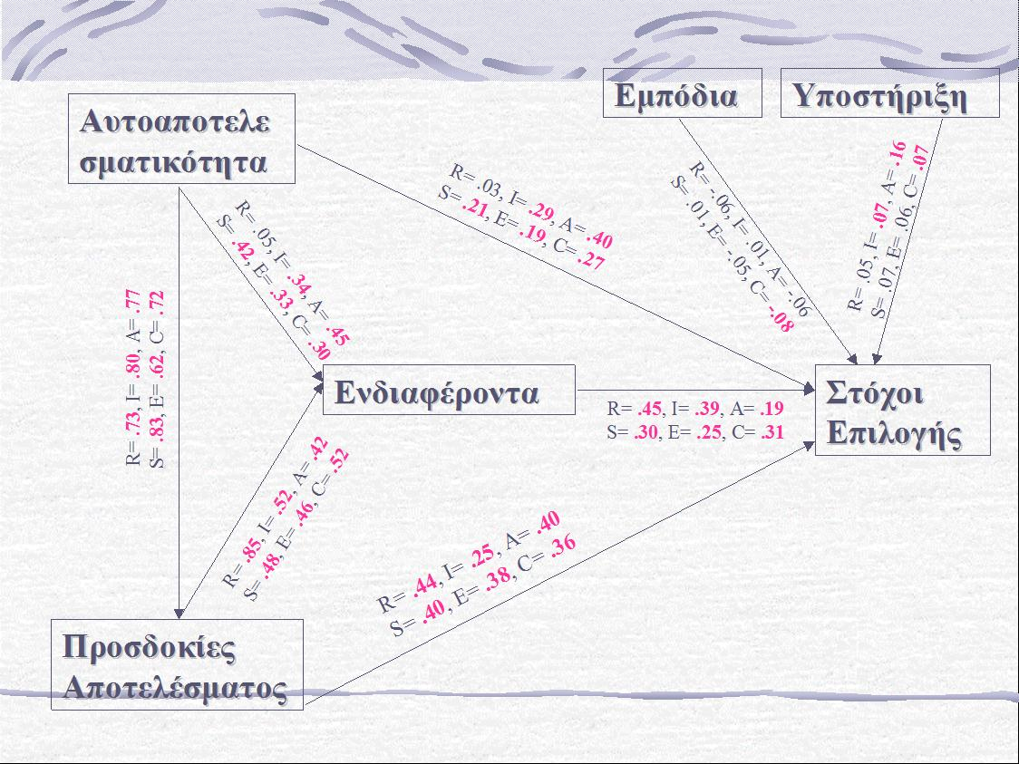 Σχήμα 1.
