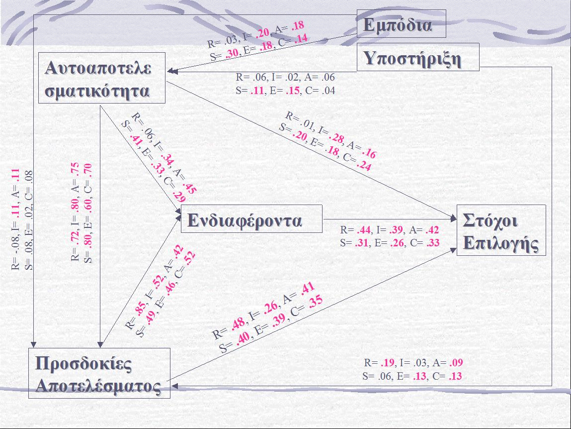 Σχήμα 3.