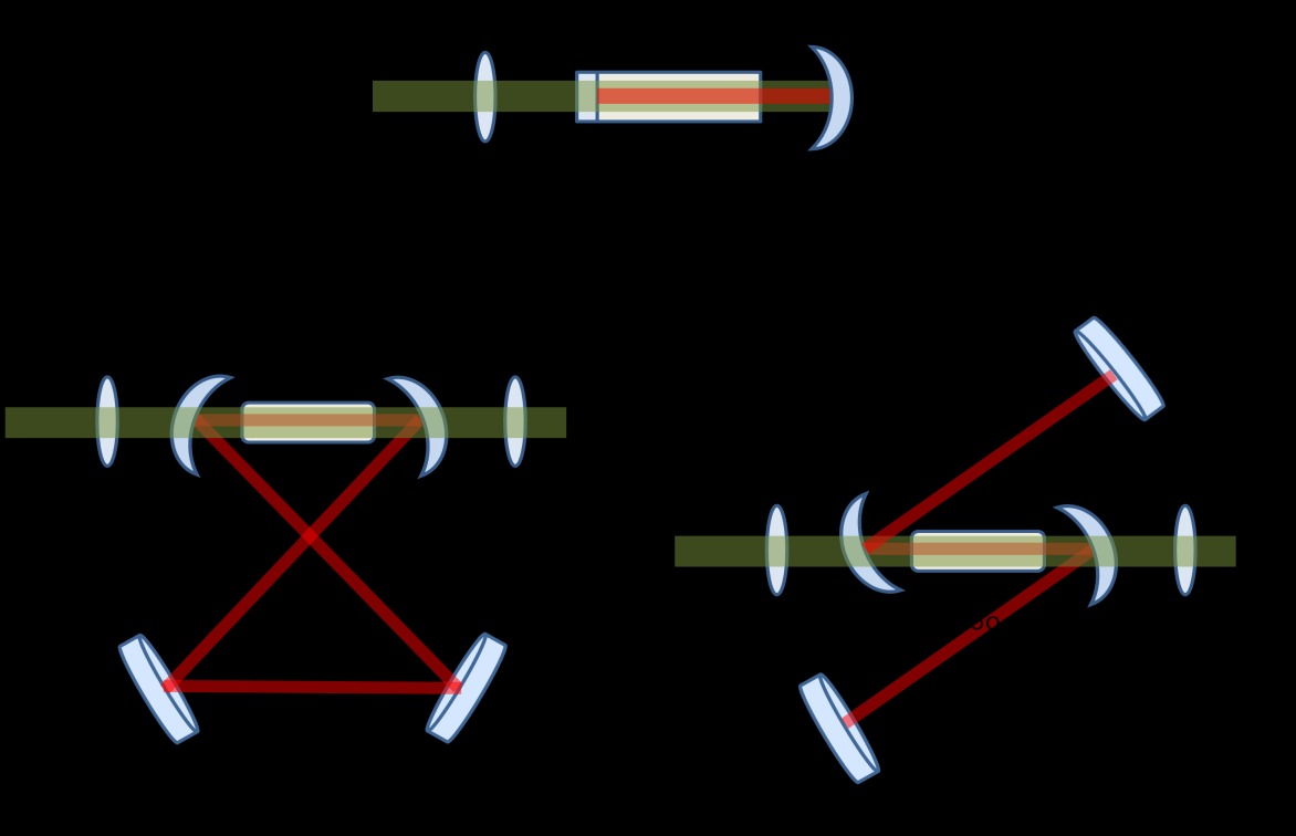 Σημειώσεις Φυσικής των Laser Μ. Μπενής / 013 Διαδικασίες Αντλησης αξονική) άντληση όπου η δέσμη άντλησης εισέρχεται στο ενεργό υλικό κατά τον άξονα της κοιλότητα laser.