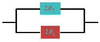 R ( β ), R ( +