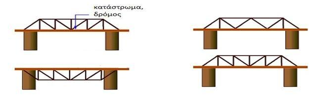 Σ αυτόν τον τύπο γέφυρας, τα καλώδια ανάρτησης αναρτώνται κατευθείαν από το οδόστρωμα στους πυλώνες και έτσι δεν χρειάζονται τα δυο κύρια καλώδια και