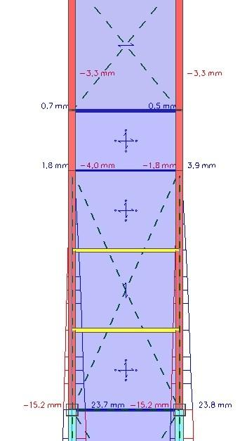 Σχήμα 4.17.
