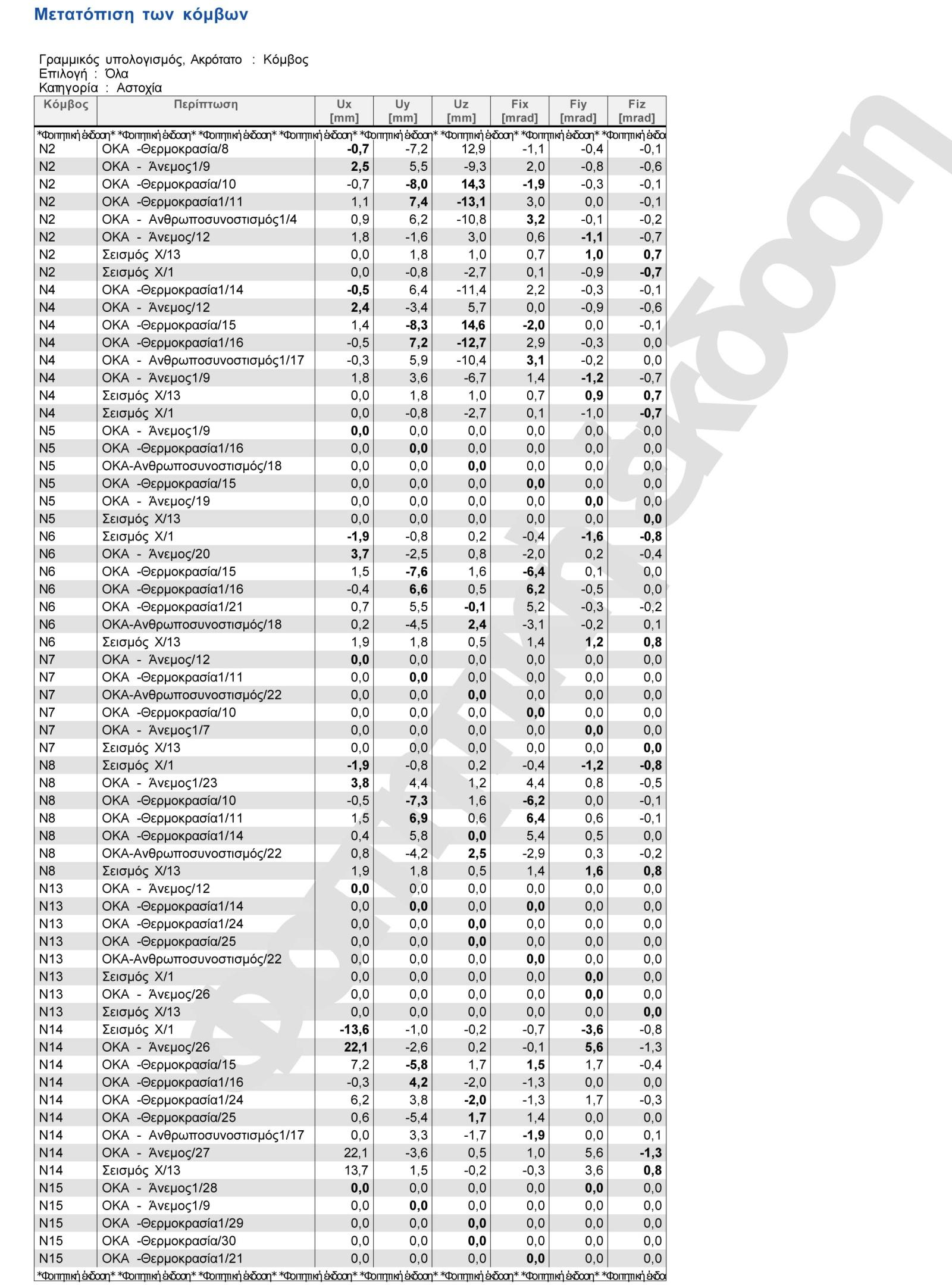 Παράρτημα Β Μετακινήσεις /