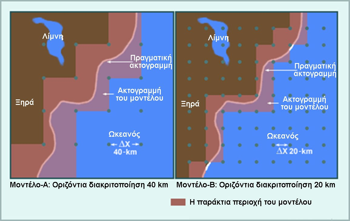 τη ροή και αδυνατεί να αναπαραστήσει τις φυσικές διεργασίες πάνω από έντονο ανάγλυφο (τροποποίηση από το πρόγραμμα COMET, http://www.eted.ucar.edu).