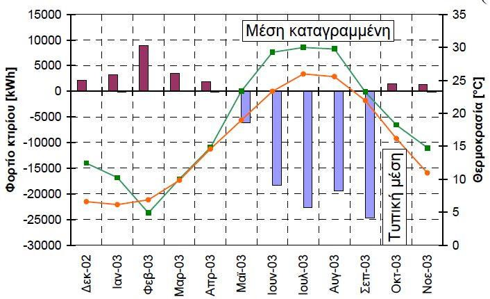 ζεξκφηεηαο, λα επηβάιινπλ ηελ ςχμε ηνπ ρψξνπ γηα θάπνην δηάζηεκα ηεο εκέξαο, ην νπνίν βέβαηα είλαη ζπγθξηηηθά πνιχ κηθξφ.